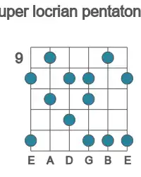 Guitar scale for super locrian pentatonic in position 9